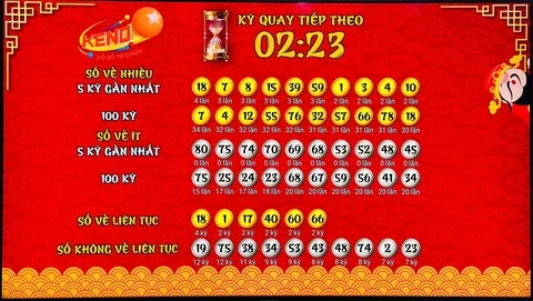 Khám Phá Thế Giới Xổ Số Với QH99